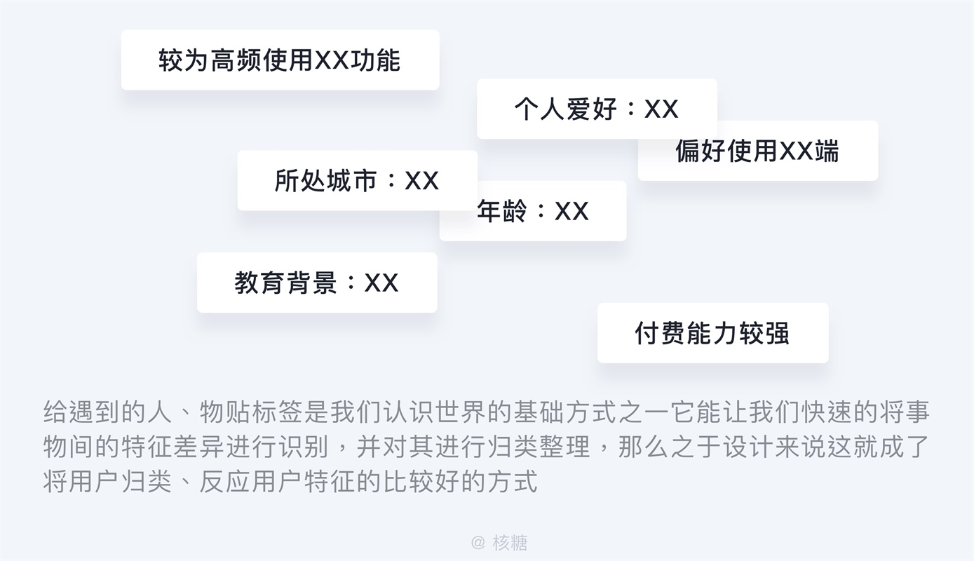 壹周速读：B端设计干货超全大合集