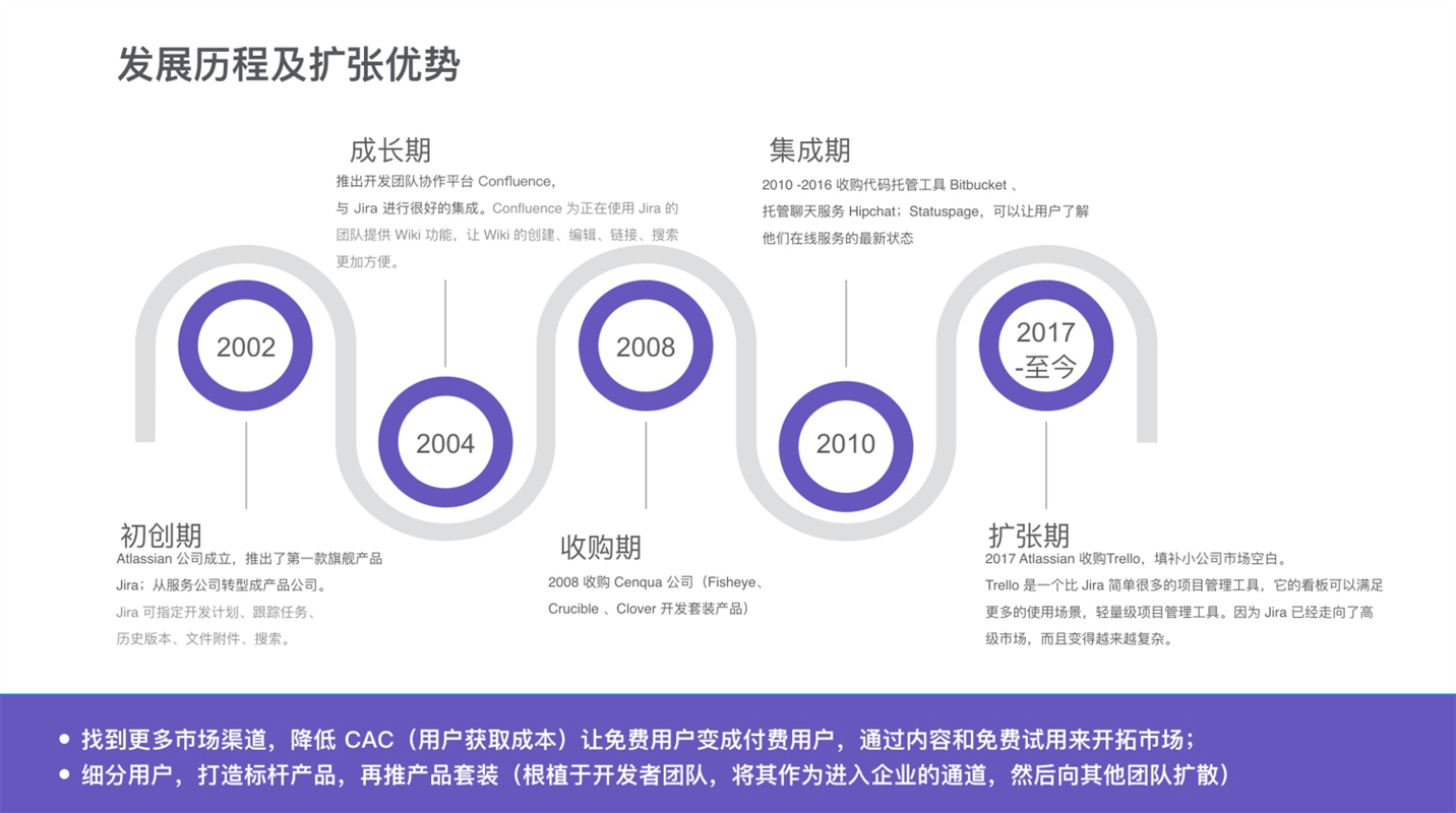 壹周速读：B端设计干货超全大合集