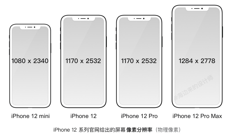 壹周速读：超级实用的 UI 设计小技巧合集