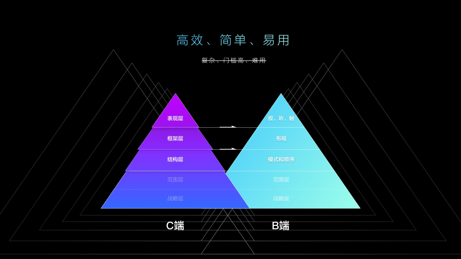 壹周速读：从设计入手给老龄用户以关爱