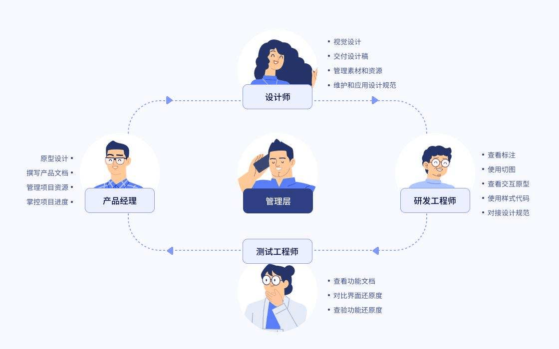 深扒！连拜登团队都在用的Figma是如何成长起来的？