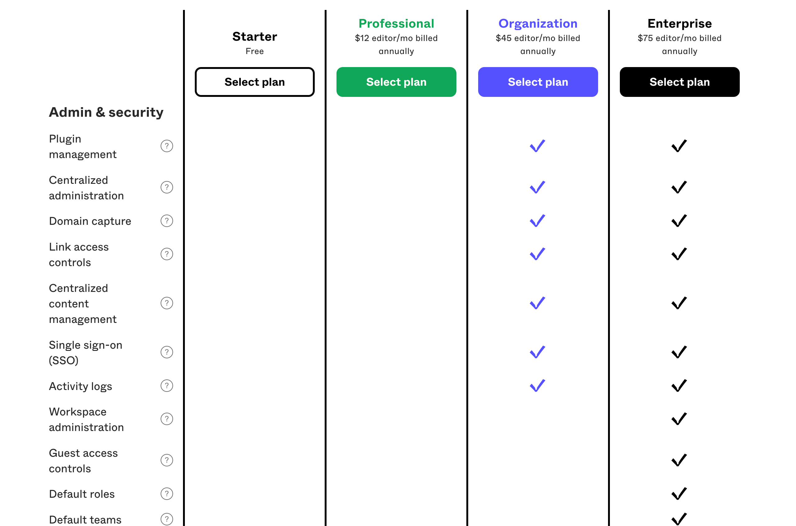 深扒！连拜登团队都在用的Figma是如何成长起来的？