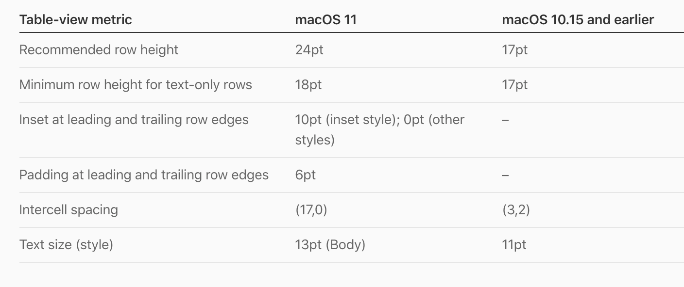 风格大变！设计师要知道的 macOS 11 核心设计规范