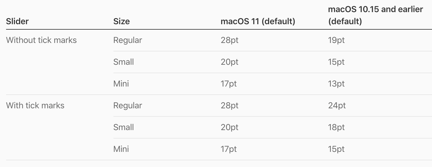 风格大变！设计师要知道的 macOS 11 核心设计规范