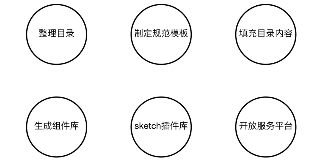 壹周速读：插画自学技巧，UI 设计师进阶秘诀和24款干货