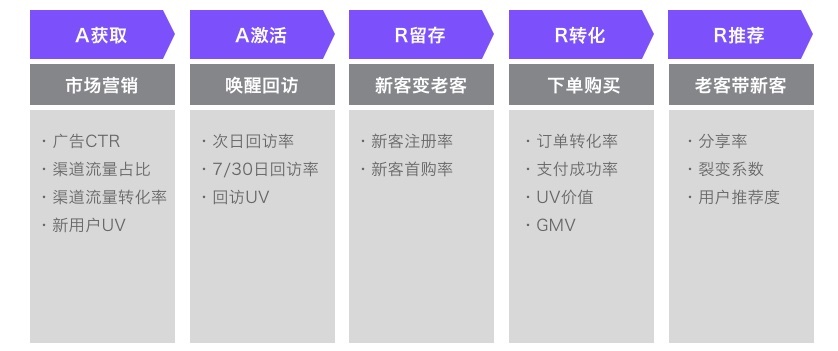 壹周速读：数据指标与分析完全指南