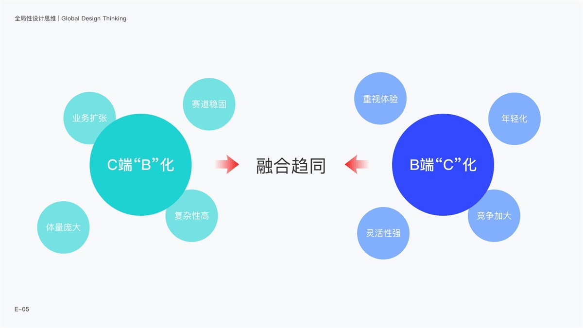 壹周速读：UI设计师全方位能力升级包