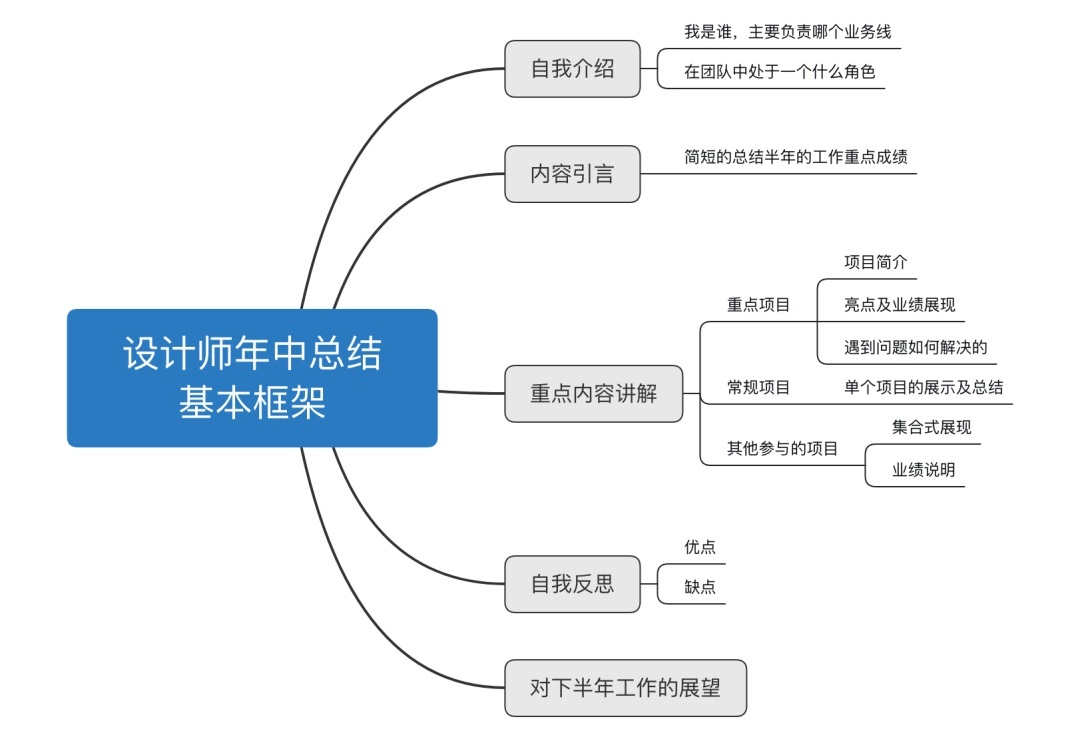 壹周速读：2021 年中设计小趋势