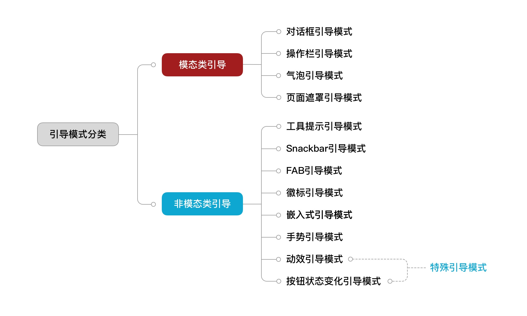 壹周速读：攒了半个月之后，值得收藏的素材多到炸