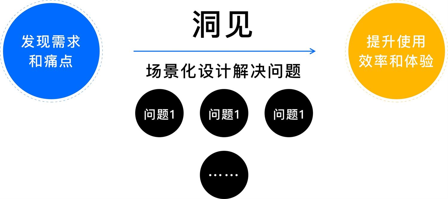 壹周速读：攒了半个月之后，值得收藏的素材多到炸