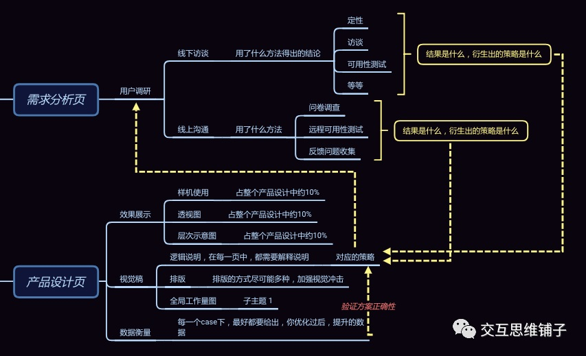 壹周速读：攒了半个月之后，值得收藏的素材多到炸