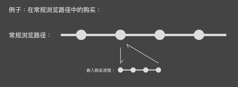 壹周速读：2020设计改版实战总结