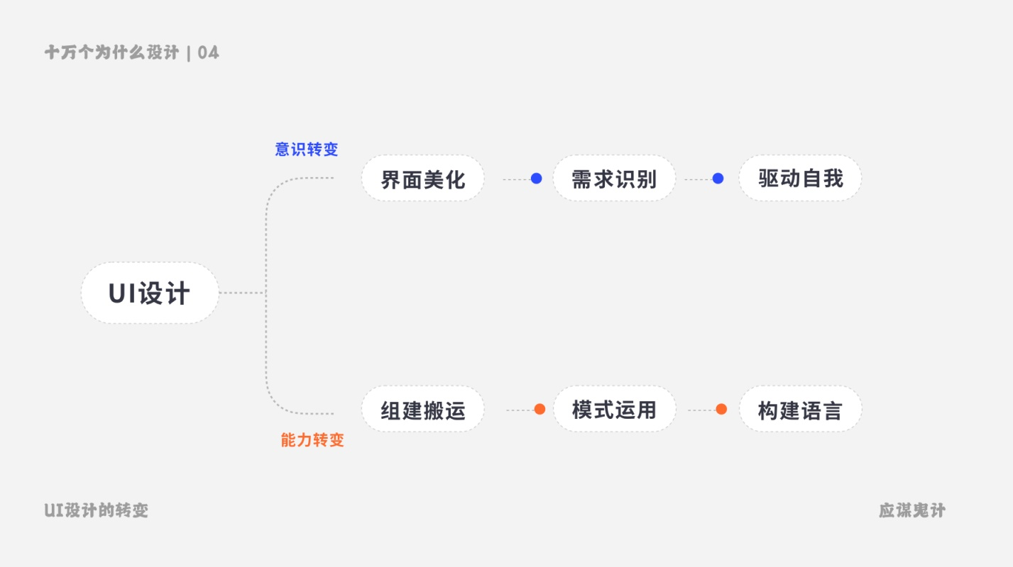 壹周速读：交互是如何影响着 UI 设计的？