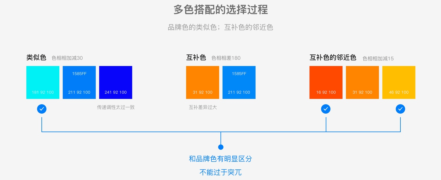 壹周速读：交互是如何影响着 UI 设计的？