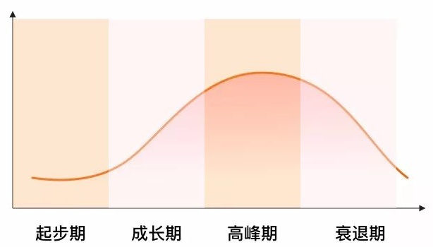 壹周速读：给3月复工的设计干货和好文合集