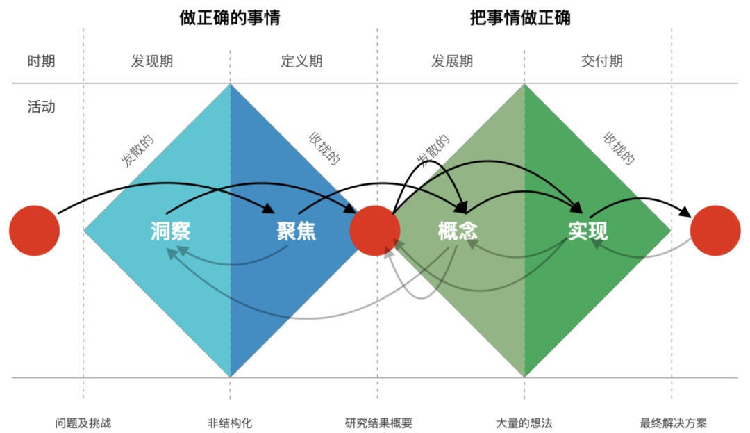 壹周速读：哪些思维和方法可以有效提升设计效果？