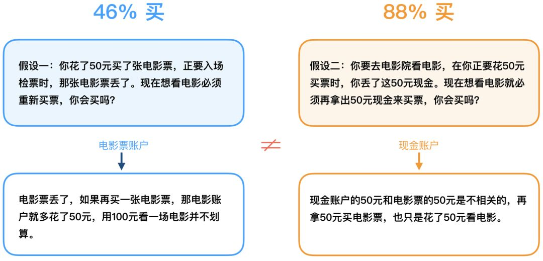 壹周速读：哪些思维和方法可以有效提升设计效果？