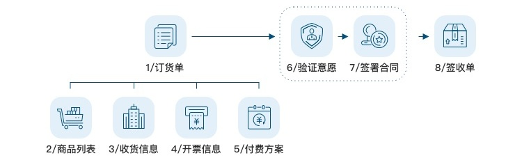 壹周速读：哪些思维和方法可以有效提升设计效果？