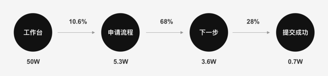 壹周速读：跟着这些顶尖高手学设计