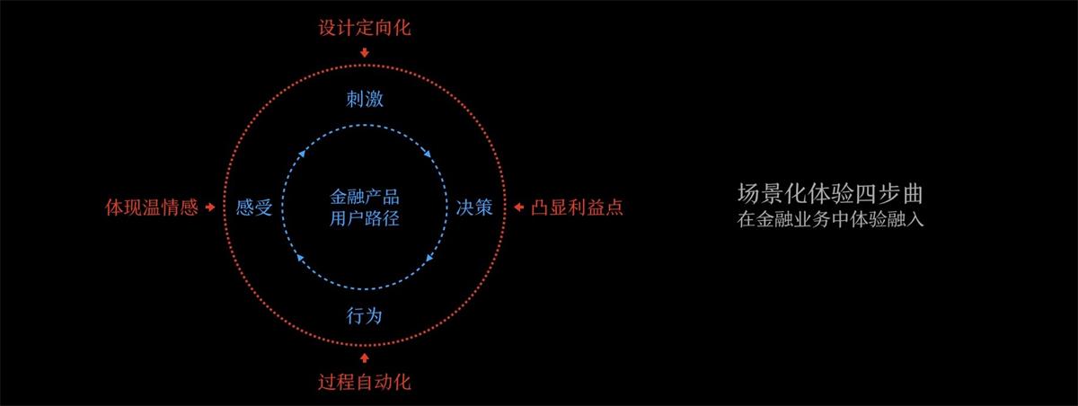 滴滴设计专家：如何把场景化融入到产品设计中？