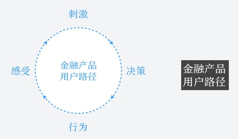 滴滴设计专家：如何把场景化融入到产品设计中？