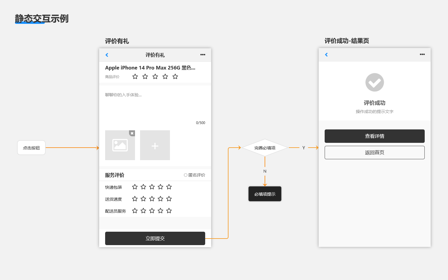 产品方案怎么做？10分钟让你学会大厂都在用的工作流