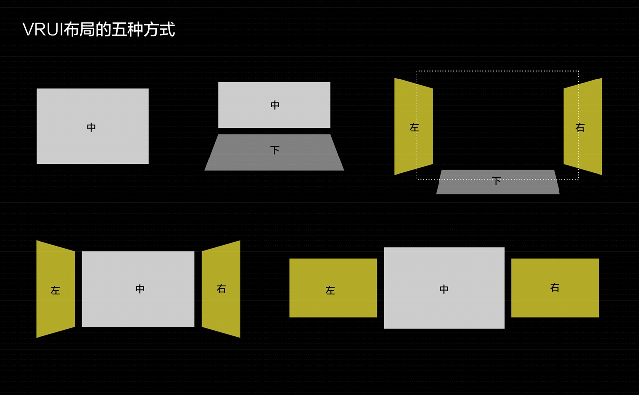 爱奇艺 VR 设计实战案例：空间布局篇