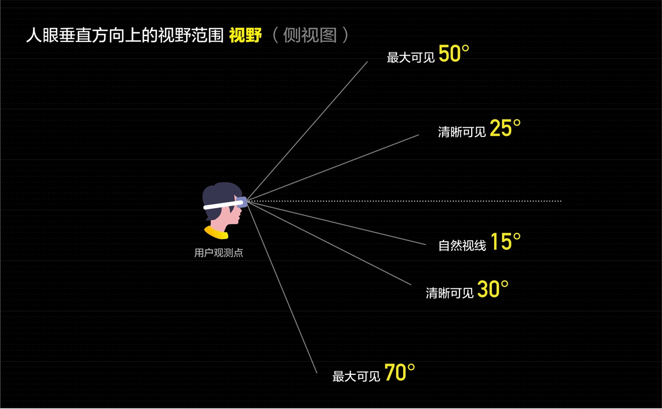 爱奇艺 VR 设计实战案例：空间布局篇