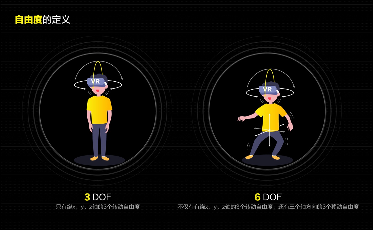 爱奇艺 VR 设计实战案例：空间布局篇