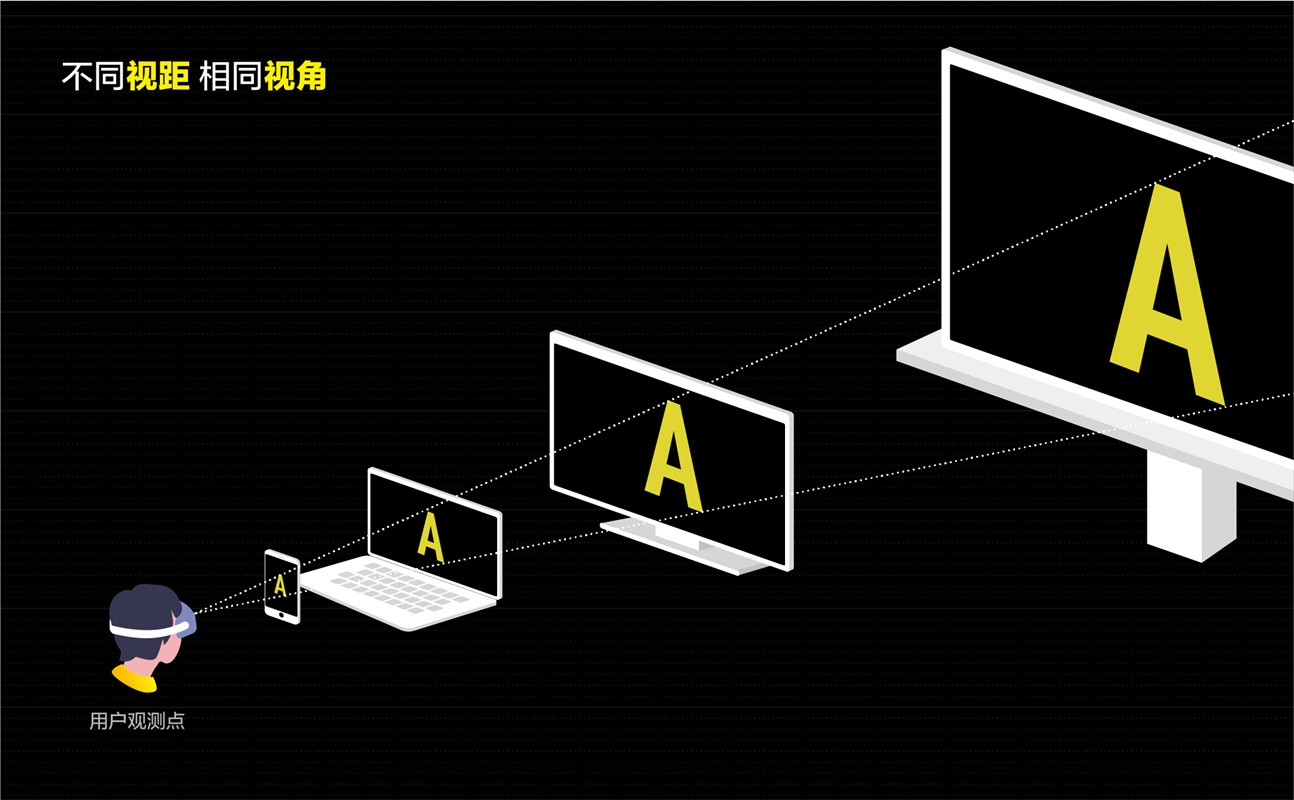 爱奇艺 VR 设计实战案例：空间布局篇