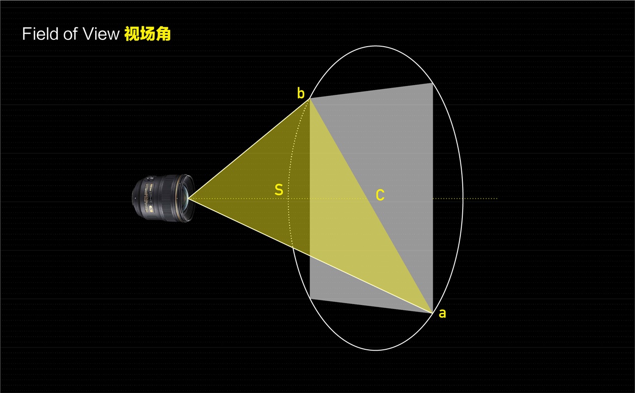 爱奇艺 VR 设计实战案例：空间布局篇