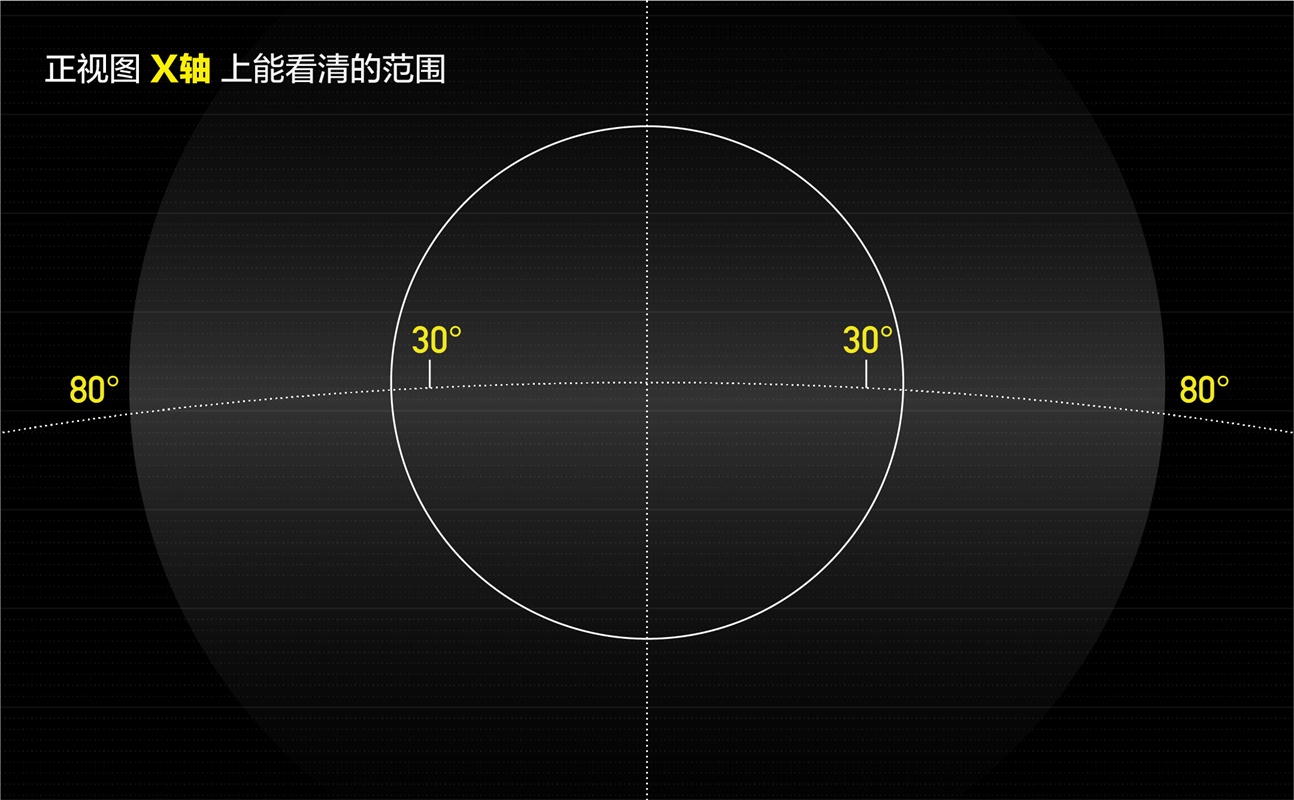 爱奇艺 VR 设计实战案例：空间布局篇