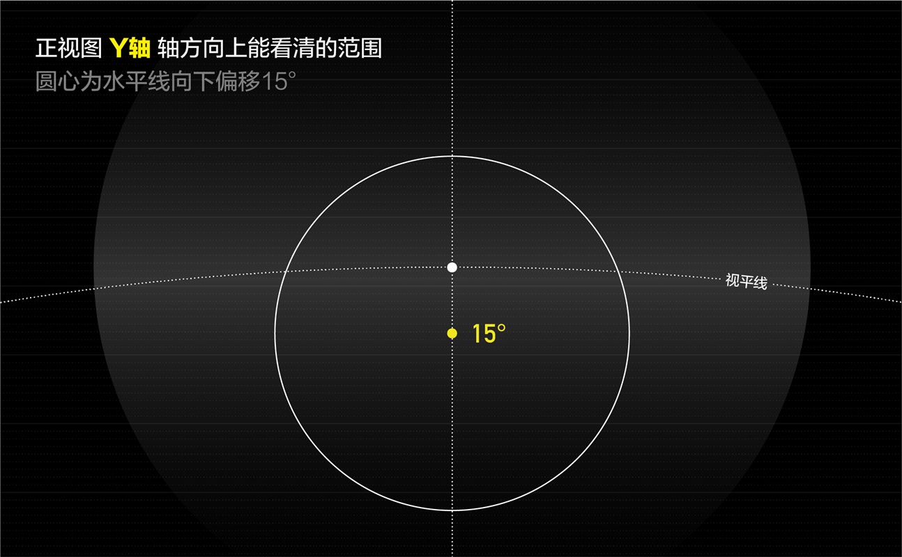 爱奇艺 VR 设计实战案例：空间布局篇