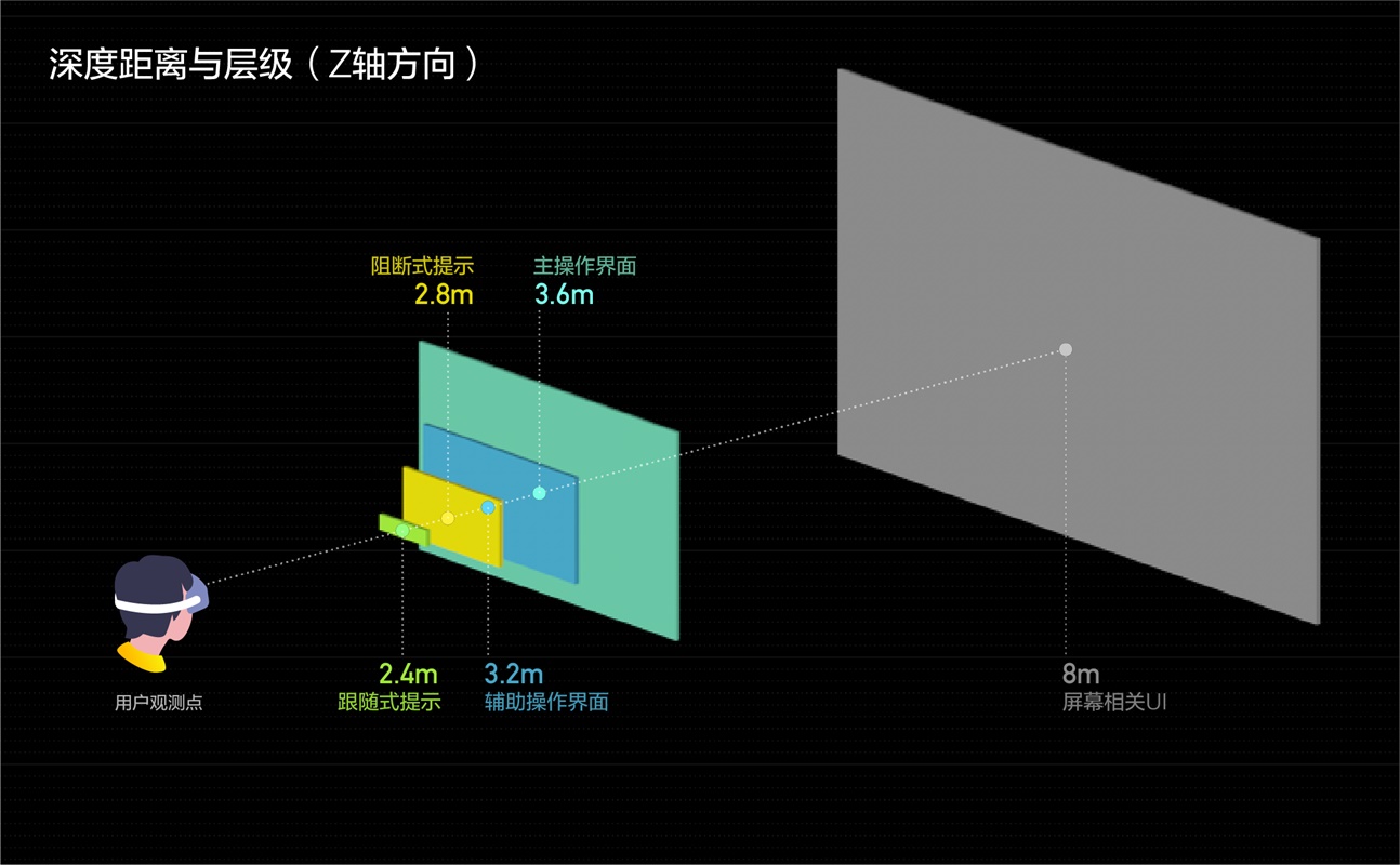 爱奇艺 VR 设计实战案例：空间布局篇