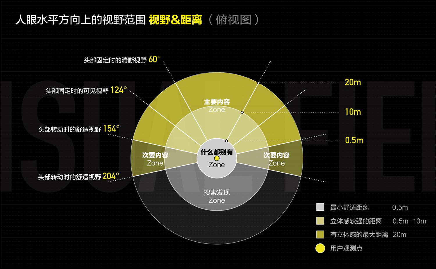 爱奇艺 VR 设计实战案例：空间布局篇