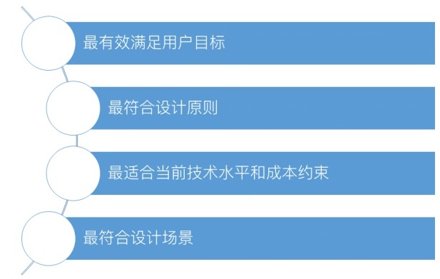 交互基础小课堂！目标导向设计之「定义交互设计框架」