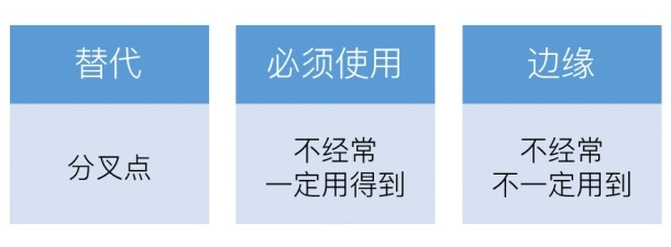 交互基础小课堂！目标导向设计之「定义交互设计框架」