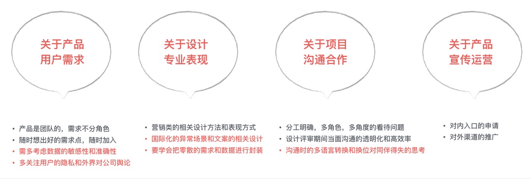 实战案例：从零开始总结设计师的双11 战绩项目