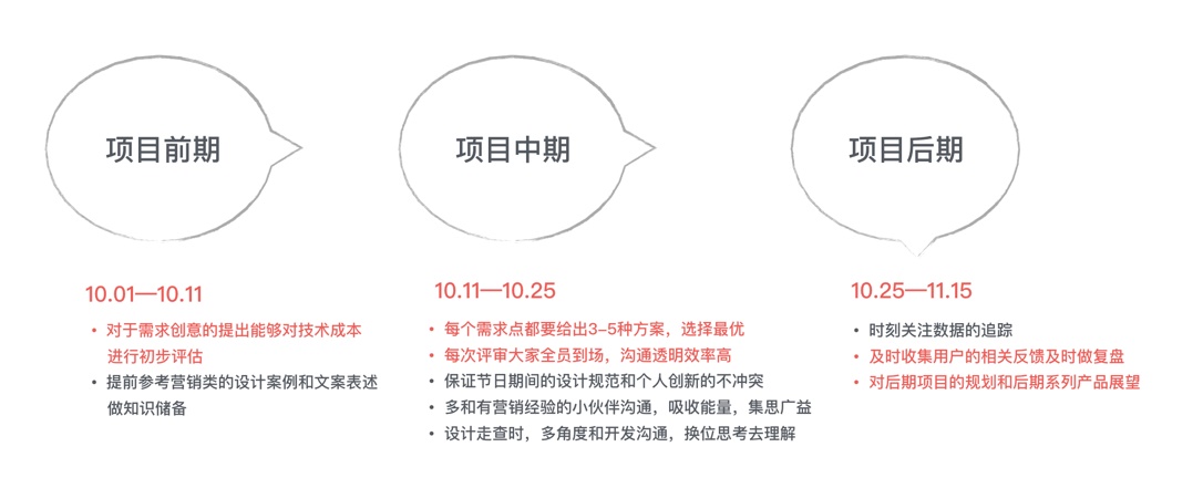 实战案例：从零开始总结设计师的双11 战绩项目