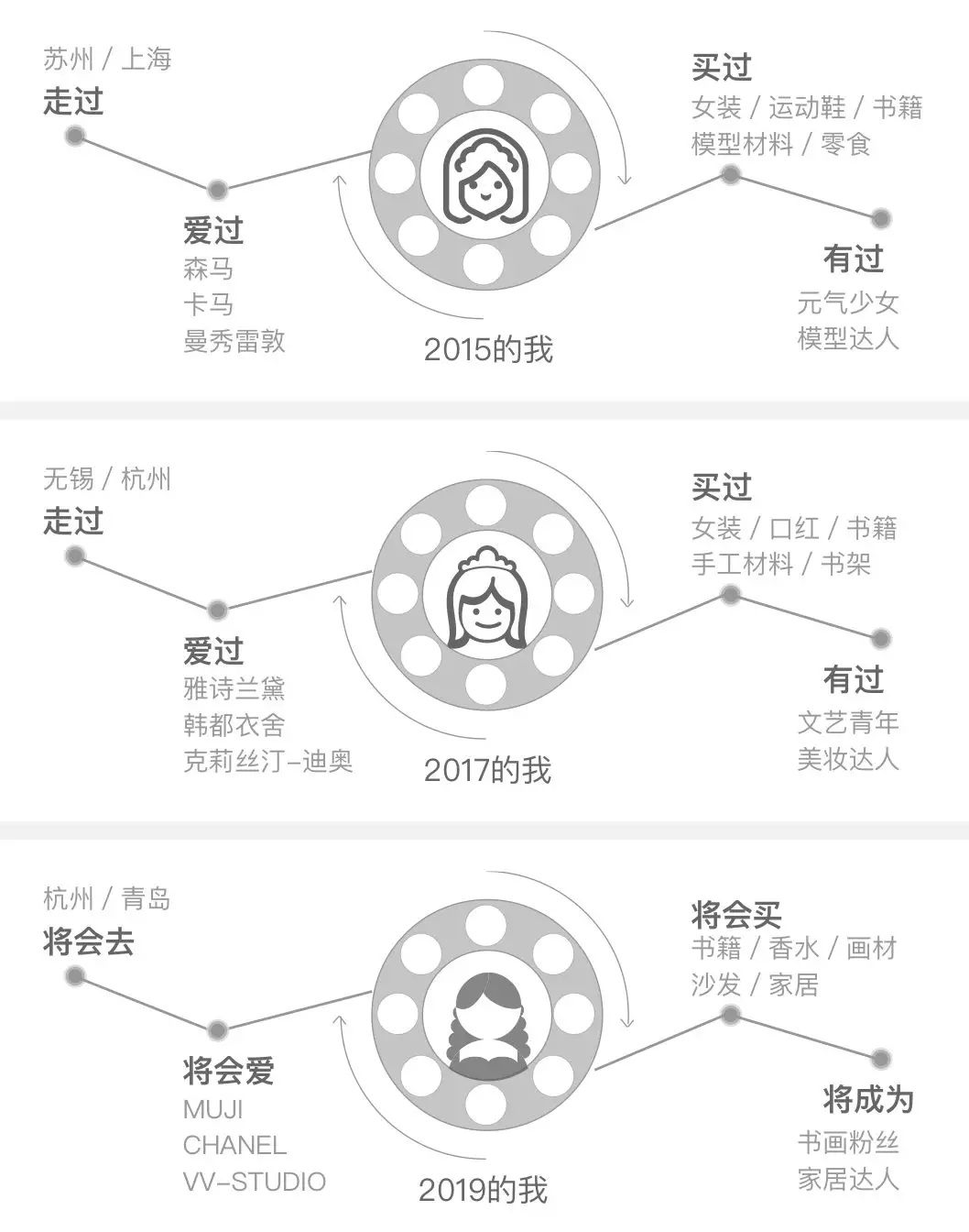 实战案例：从零开始总结设计师的双11 战绩项目