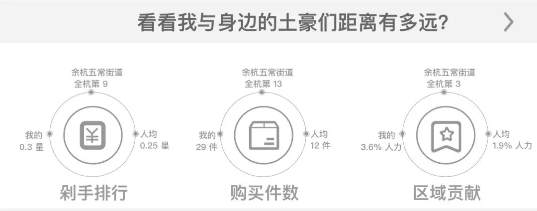 实战案例：从零开始总结设计师的双11 战绩项目