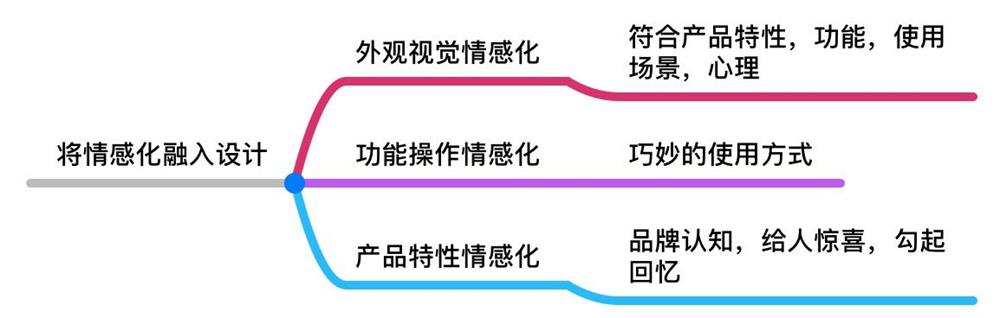 交互基础小课堂！从五个维度全面分析「下拉刷新」功能