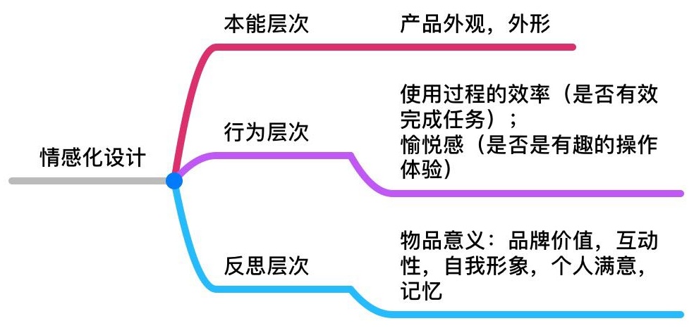 交互基础小课堂！从五个维度全面分析「下拉刷新」功能