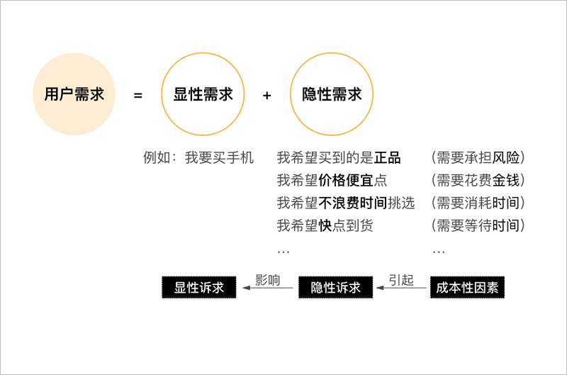 用一个实战案例，带你学习交互设计师的思考方式