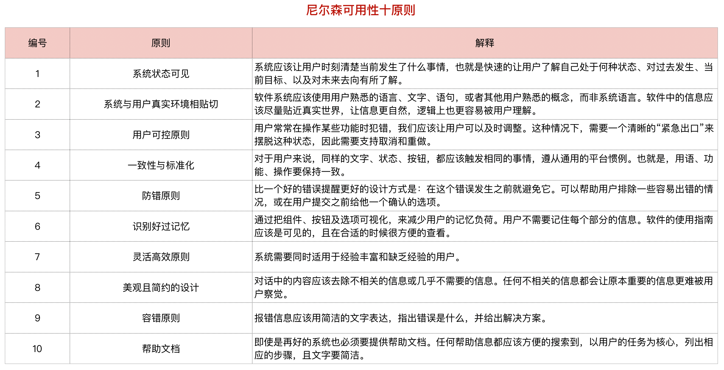 网易设计师：自学交互最应该关注的 4 个核心知识点