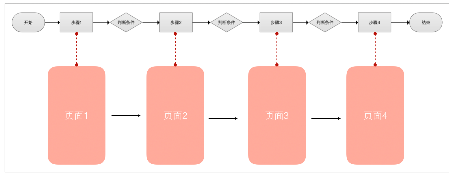 网易设计师：自学交互最应该关注的 4 个核心知识点