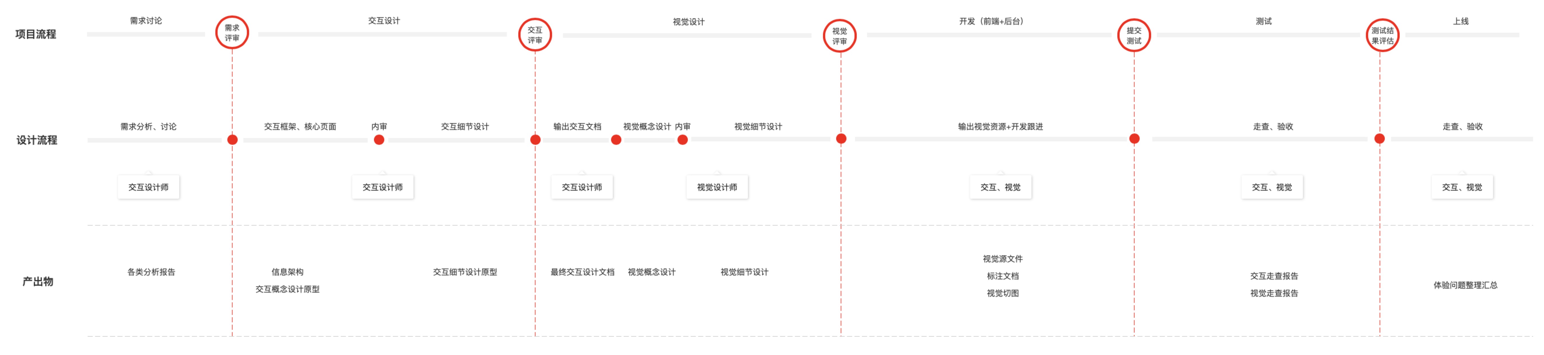 网易设计师：自学交互最应该关注的 4 个核心知识点