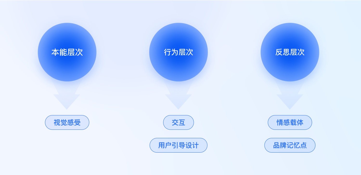 实战案例复盘！36氪APP 9.0全新设计升级背后的思路