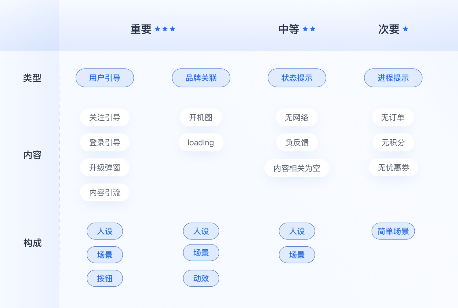 实战案例复盘！36氪APP 9.0全新设计升级背后的思路