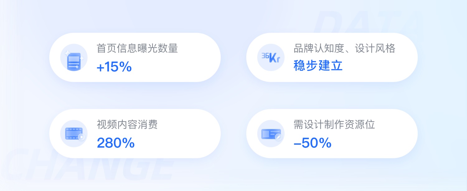 实战案例复盘！36氪APP 9.0全新设计升级背后的思路